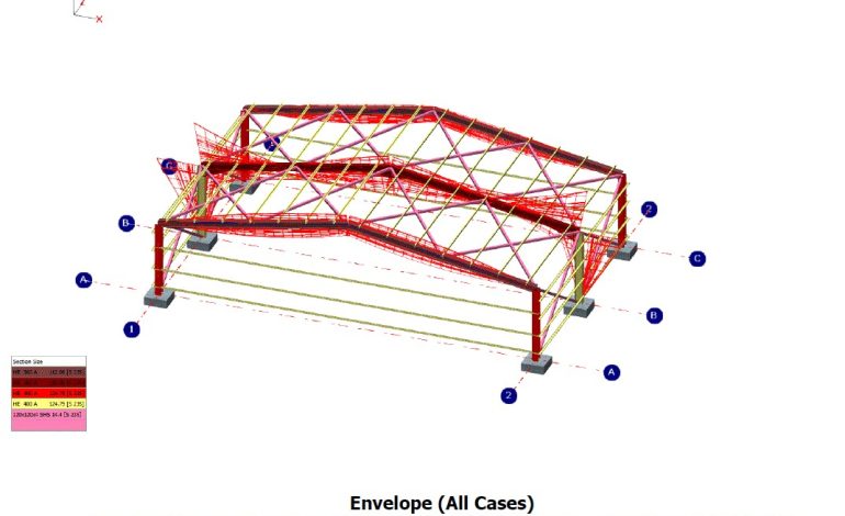  Leading Rebar Detailing Services Provider company